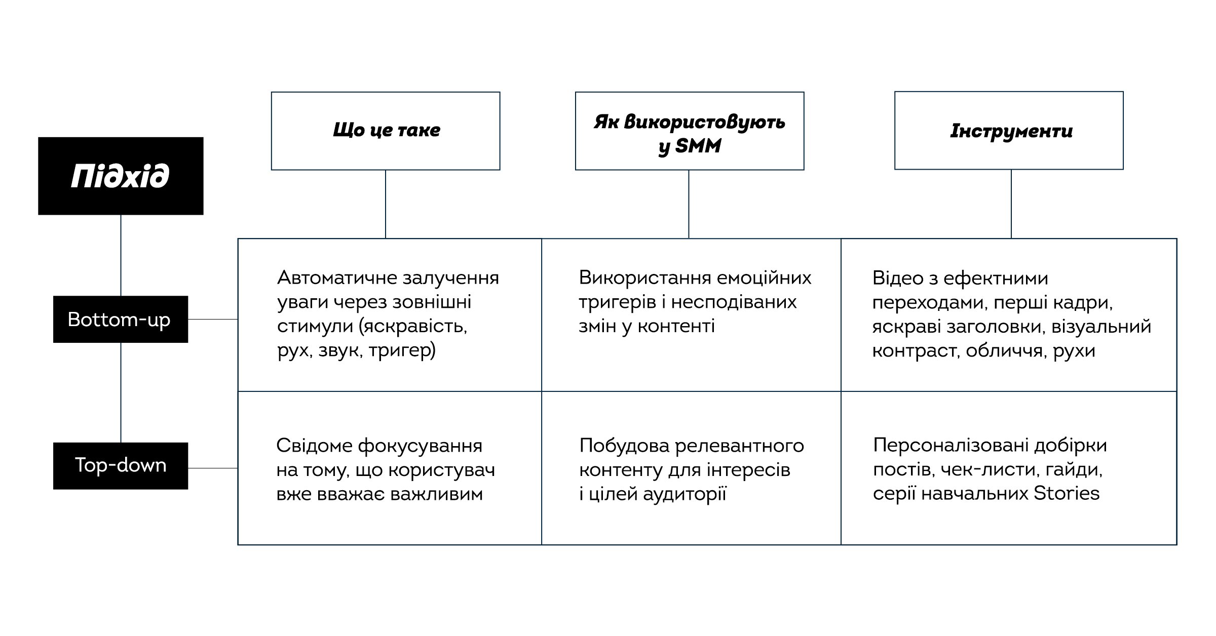 стратегія ведення соцмереж увага в соцмережах як вести тікток