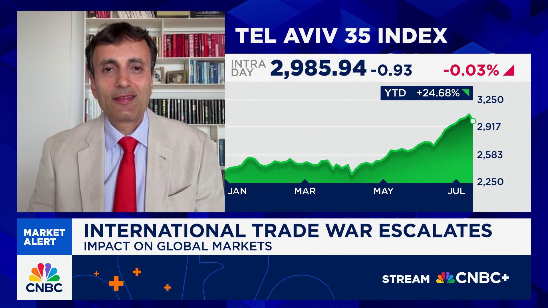 Дивіться повне інтерв'ю з Ручіром Шармою, головою Rockefeller International на CNBC