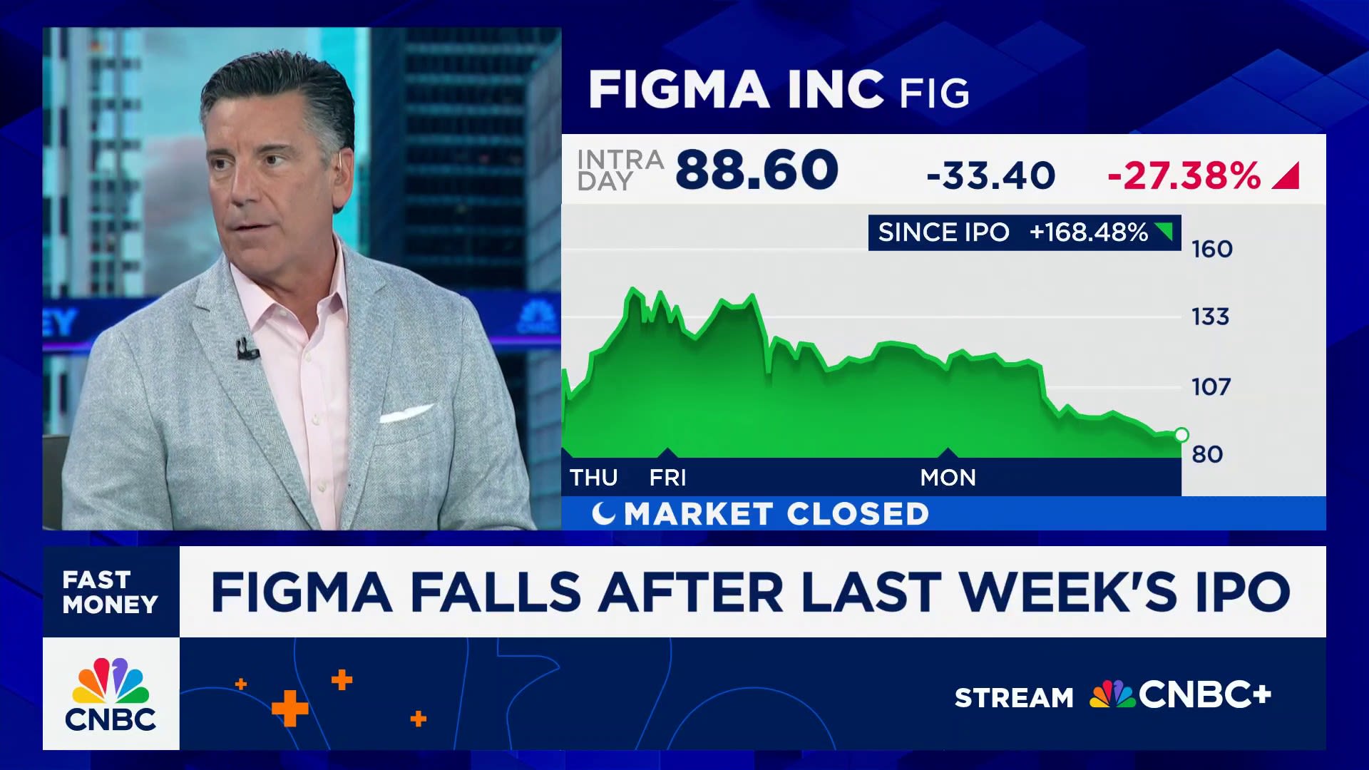 Очікуючи, коли ринок опрацює волатильність Figma після IPO, говорить Стів Грассо