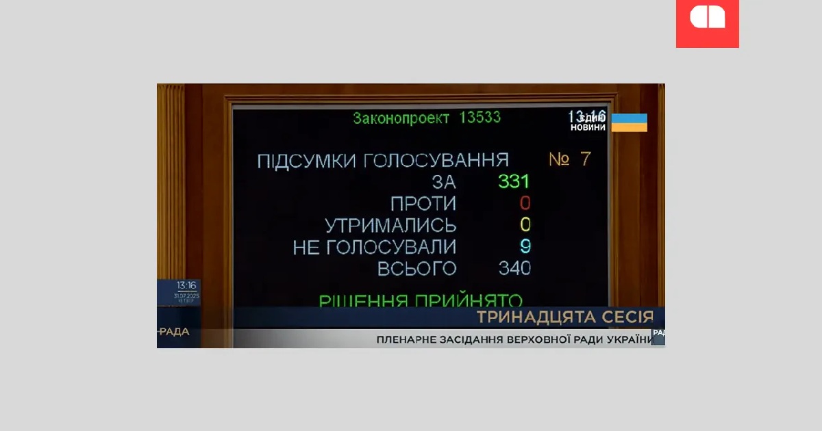 Що передбачає новий законопроєкт №13533 для НАБУ та САП — аналіз