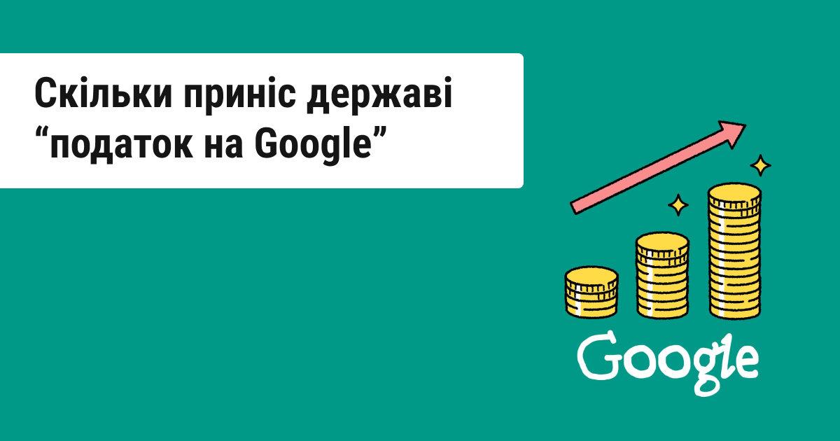 За перші шість місяців державний бюджет поповнився на понад 10 млрд грн завдяки «Google-податку»
