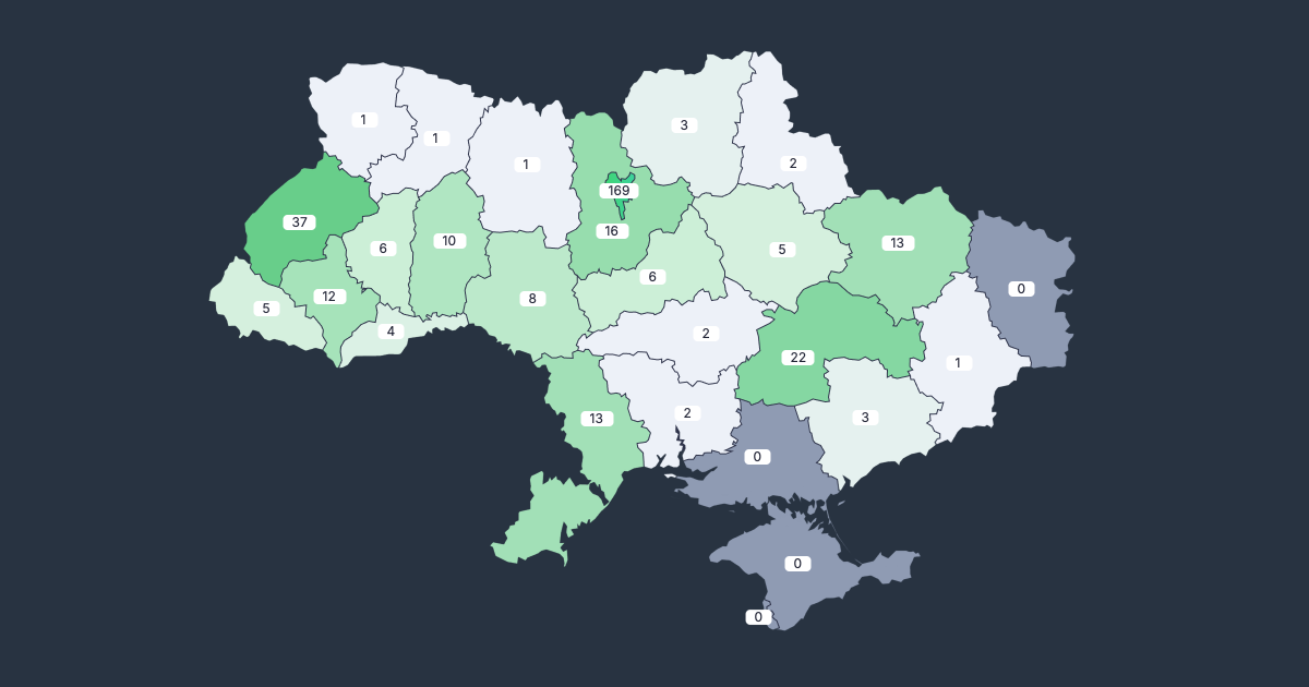 Менше компаній, більше ФОПів — скільки IT-структур з’явилося у жовтні