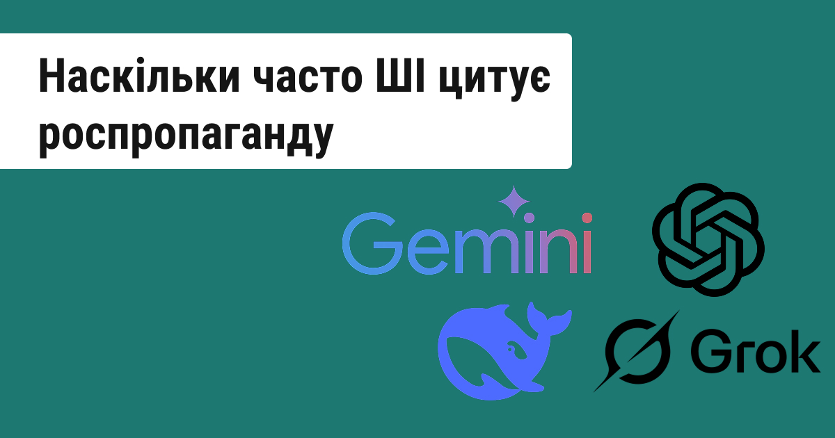 Кожна п’ята відповідь ШІ на тему війни в Україні містить елементи російської пропаганди. Хто найчастіше це повторює
