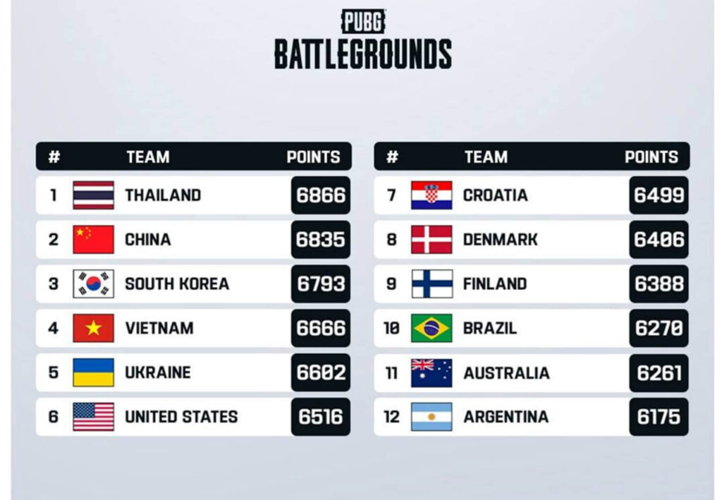 Під егідою UESF Україна отримала вже три прямі інвайти на Esports Nations Cup 2026