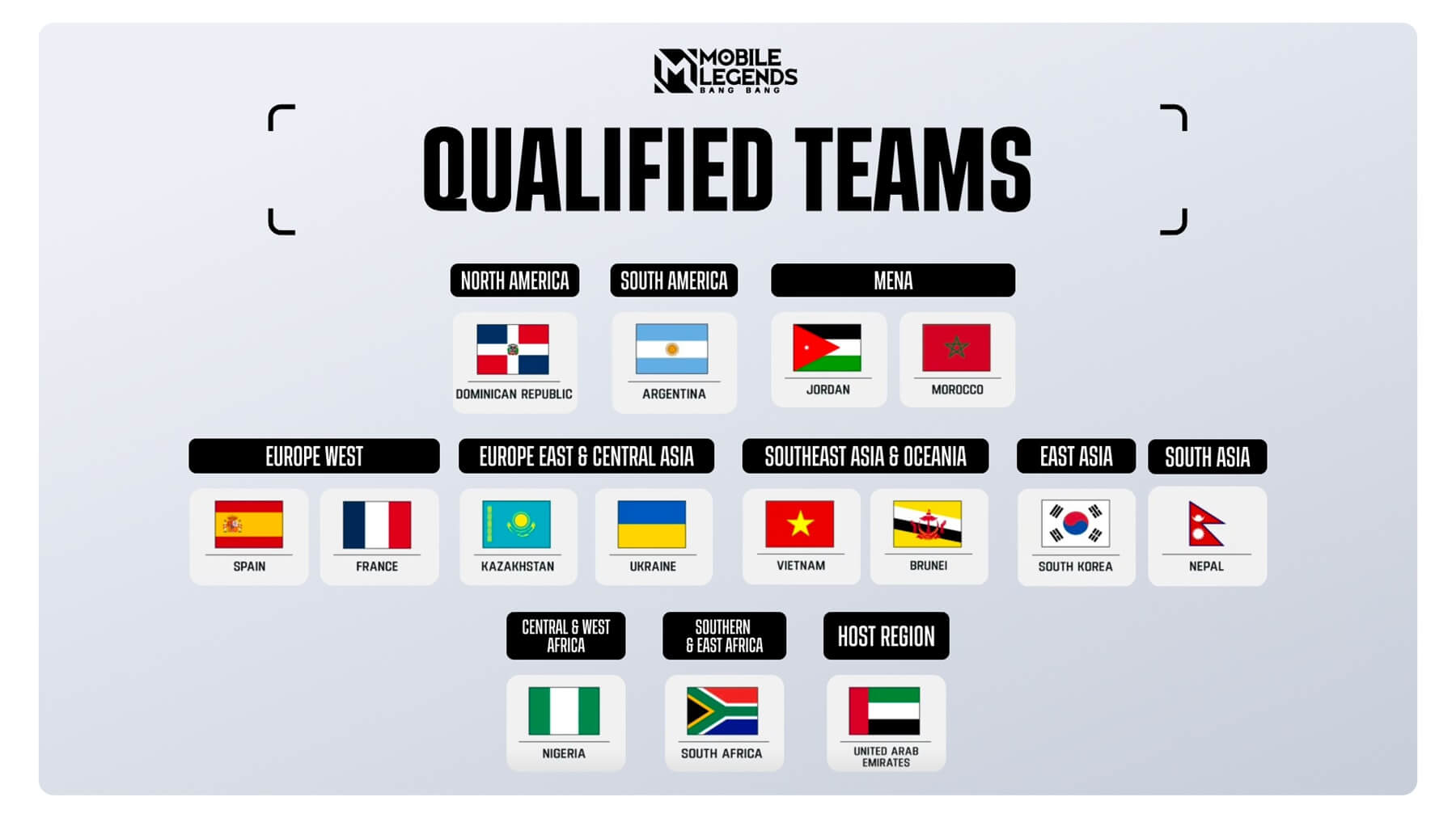 Україна здолала Польщу та пробилася на світову сцену Esports Nations Cup з MLBB